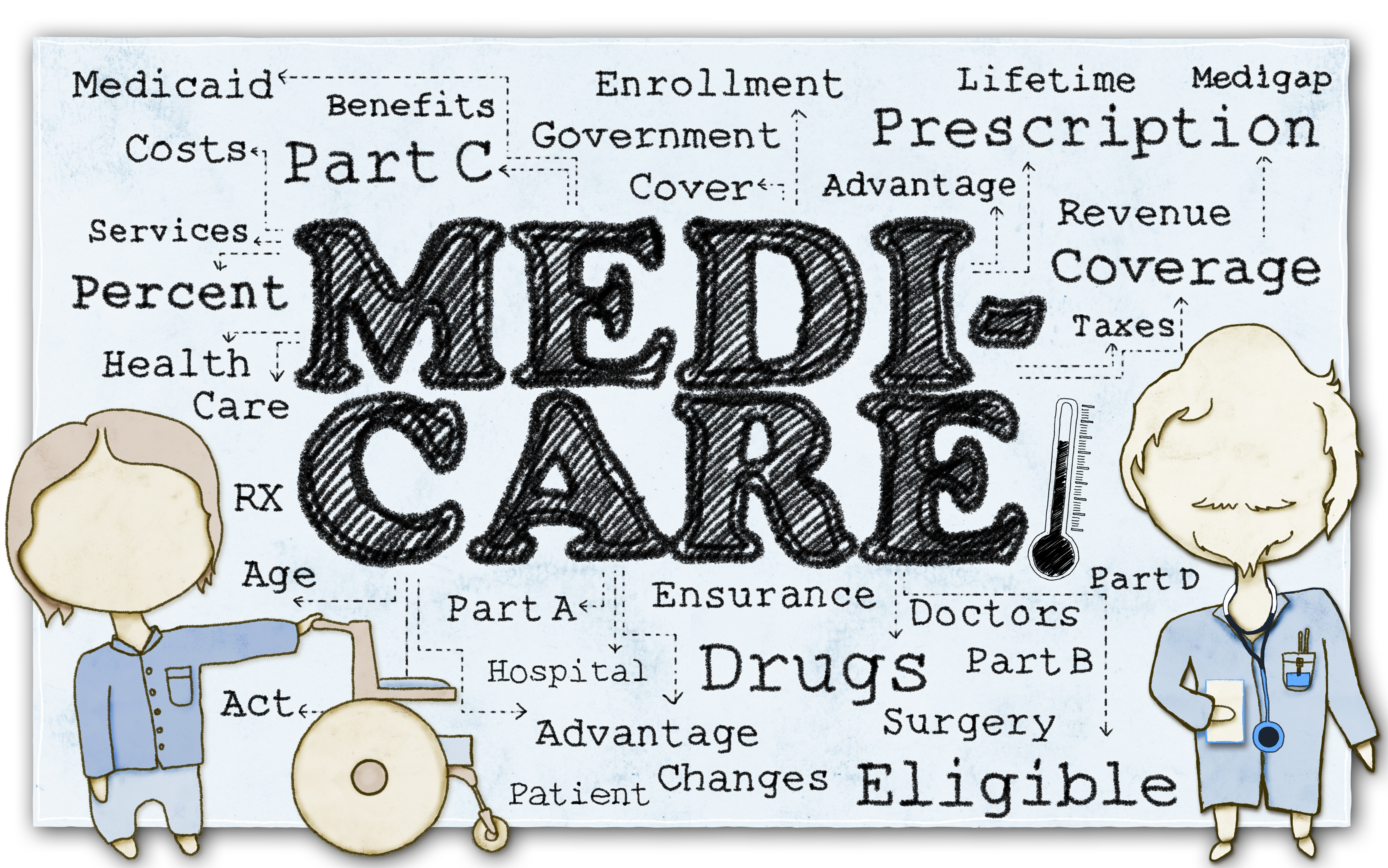 Understanding Medicare - What is medicare Understanding Medicare - What is medicare