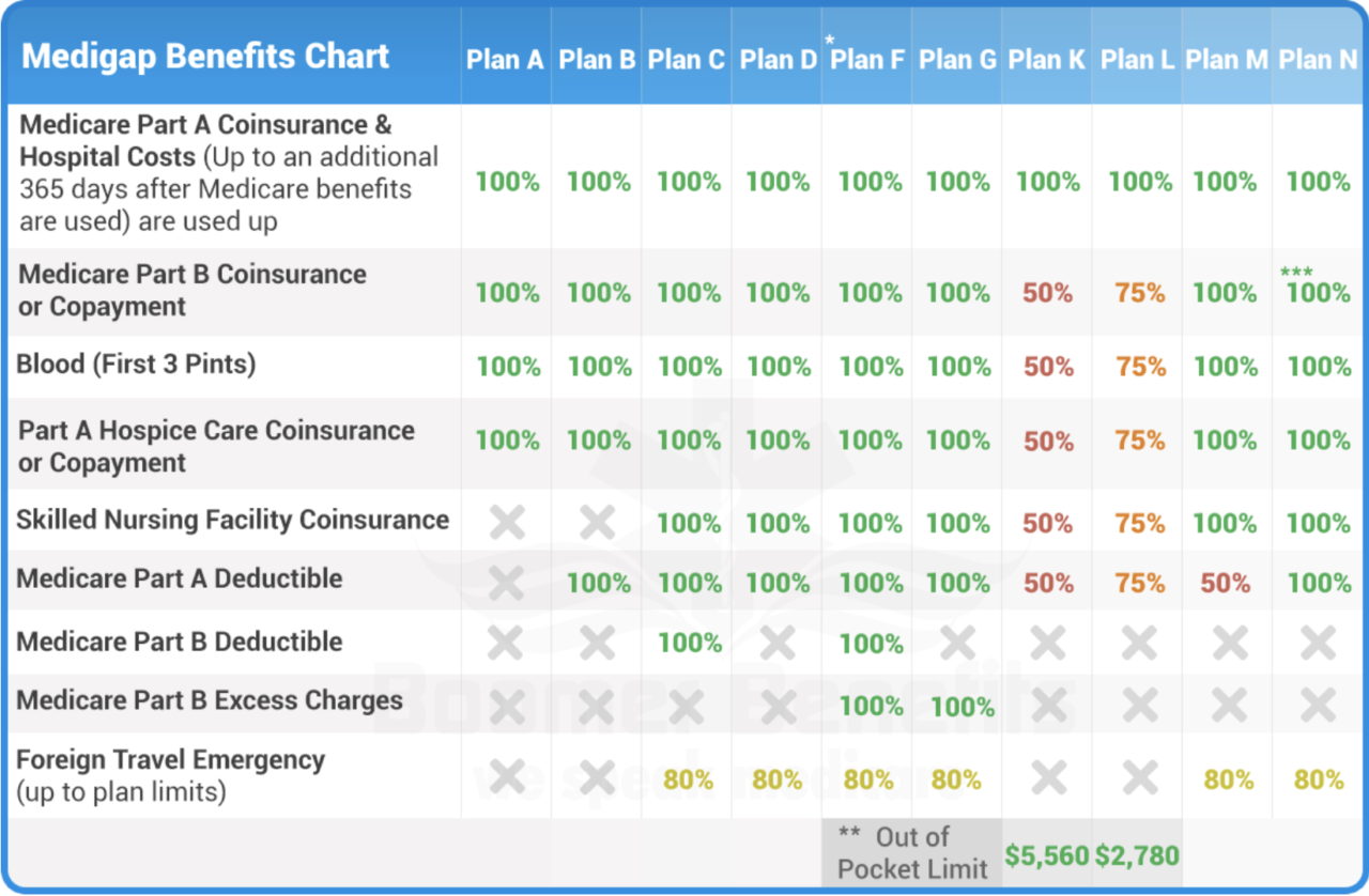 Medicare Supplement Plan B - Find Your Best Policy & Price Here