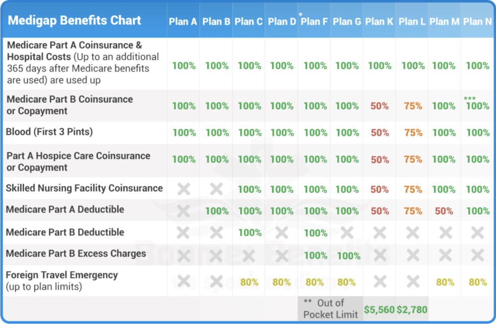 medicare-supplement-plan-l-cost-sharing-at-75-equals-big-savings