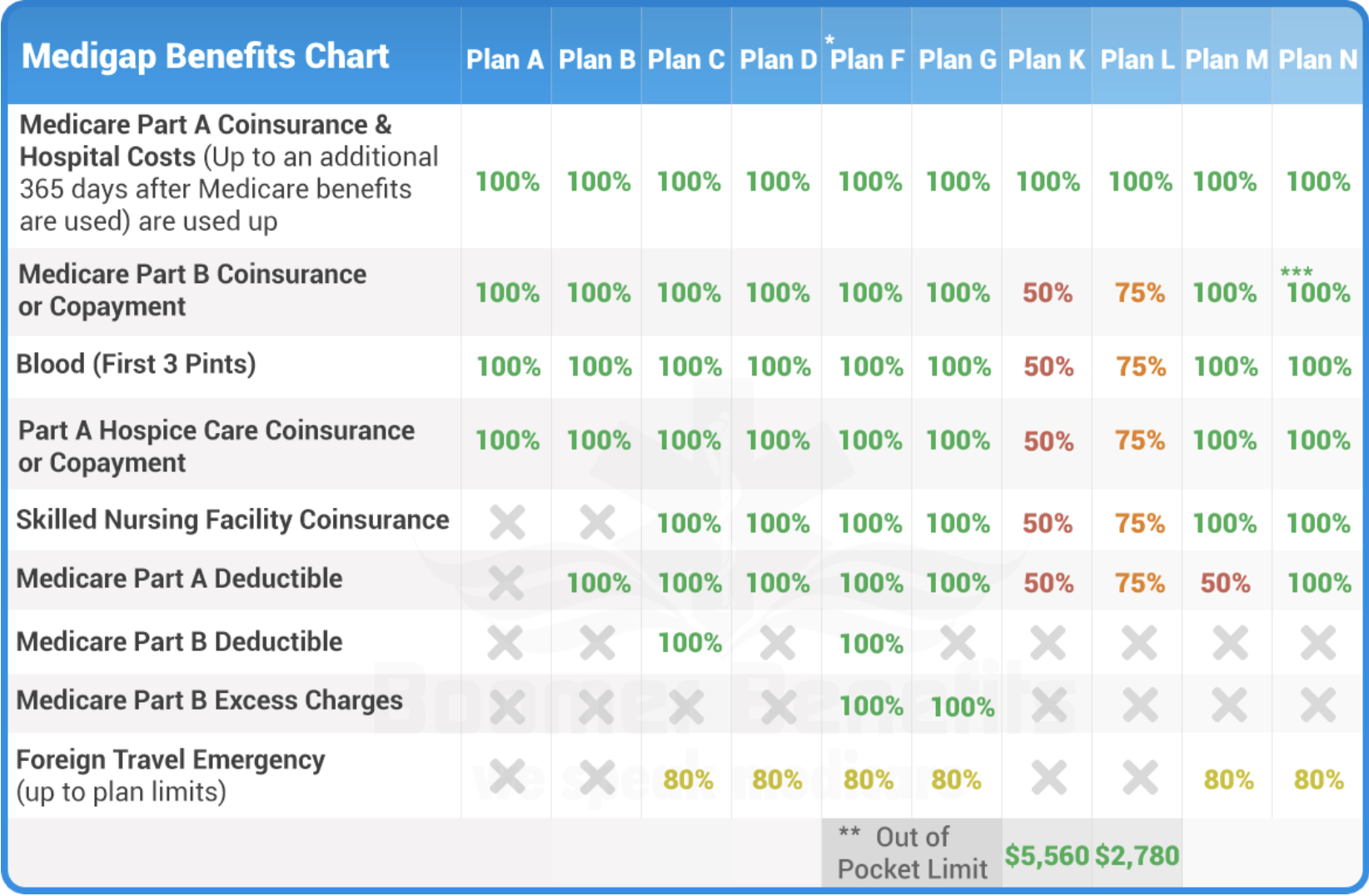 What Is The Average Cost Of Medicare Part B Per Month