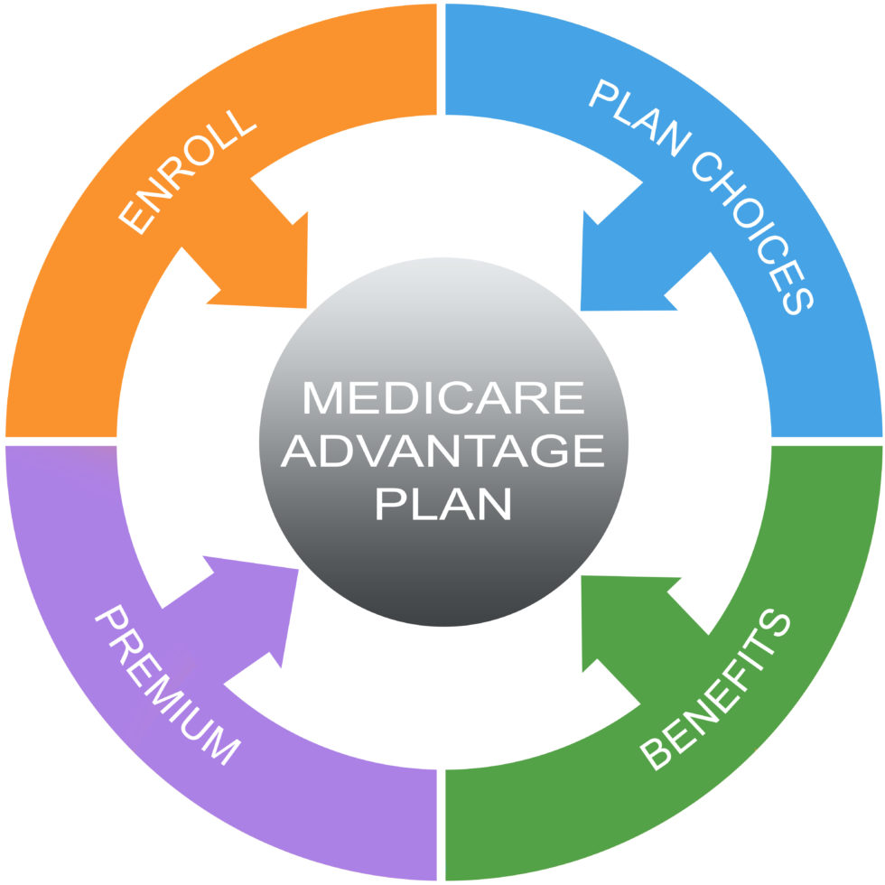 Medicare PPO Plans Find Your Best Policy & Price Here.