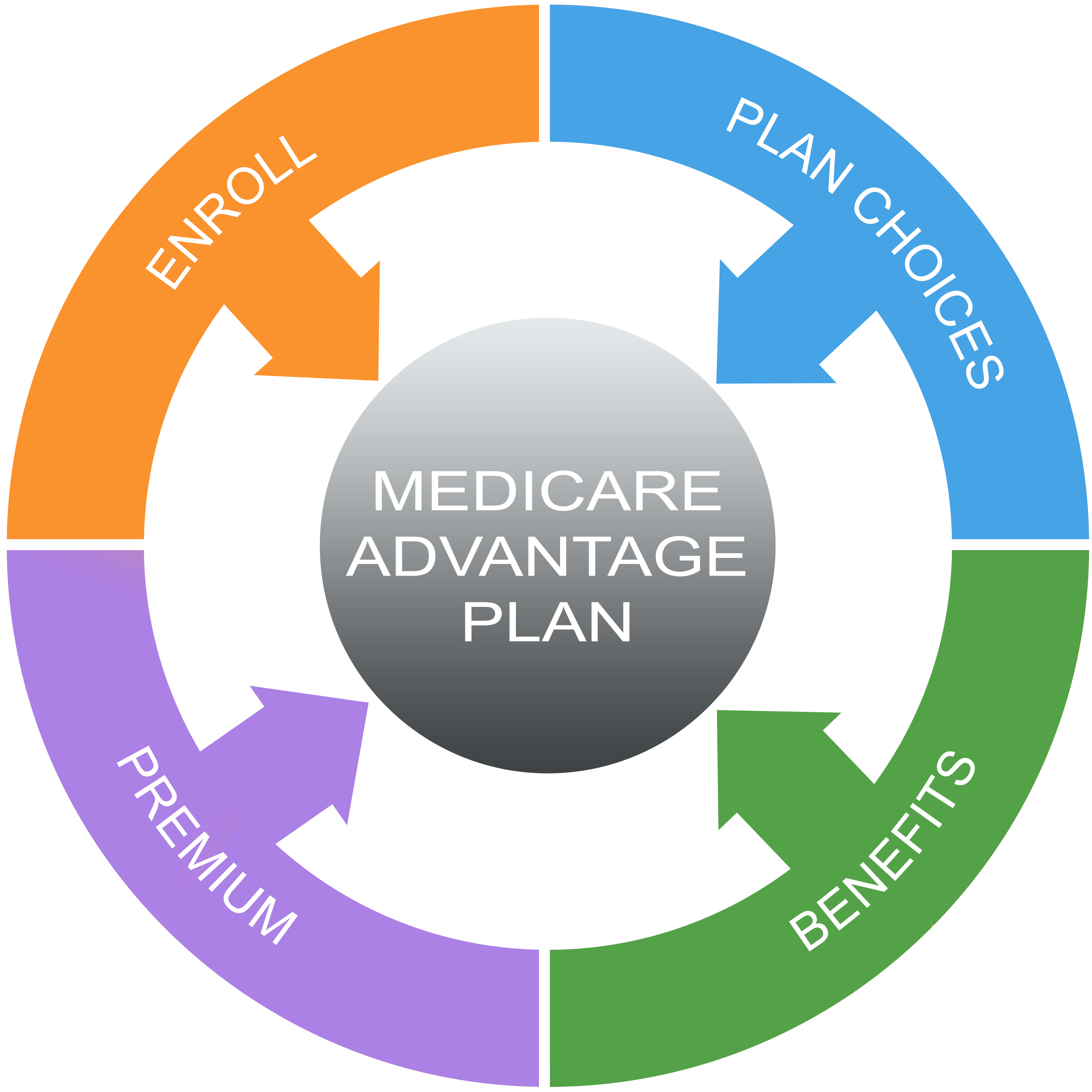 medicare-advantage-ppo-plans
